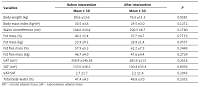 The effectiveness of a weight loss diet in a group of overweight and obese women with recurrent depressive disorders