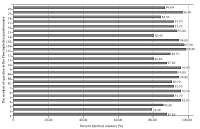 Impact of physical activity and fitness on the level of kinesiophobia in women of perimenopausal age