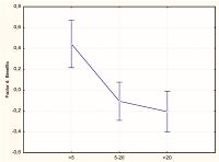 Job satisfaction among masters in nursing in Central and East Poland: a preliminary study