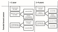 What are multiple primary malignancies?