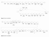 Process mapping: a tool to foster intra- and inter-organizational coordination in primary care