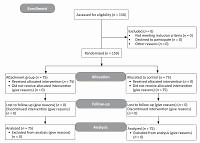 The impact of paternal attachment training skills on the extent of maternal neonatal attachment in primiparous women: a clinical trial