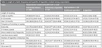 Traditional smoking and e-smoking among medical students and students-athletes – popularity and motivation