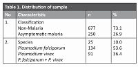 Optimization of diagnostic procedures in primary health services to detect asymptomatic malaria