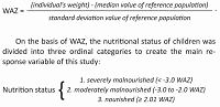 An assessment of the association between antenatal care and child malnutrition in Bangladesh