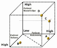 The need for a new model of the physician–patient relationship: a challenge for modern medical practice