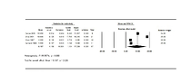 Efficacy and safety of megestrol in the management of hepatocellular carcinoma: a systematic review of the literature