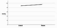 The effect of diet on emotional eating behaviours in individuals