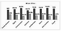 Patient satisfaction and health system responsiveness among attendants to family health centres and units affiliated with universal health insurance in Port Said Governorate