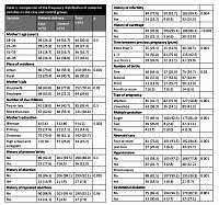 Relationship between maternal factors and preterm infant birth: a case-control study