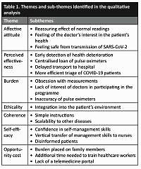 The rise of telemedicine in primary care: understanding patients’ and healthcare workers’ perspectives on acceptability of the COVID-19 remote care model