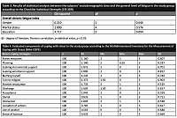 Factors affecting the incidence of fatigue among nursing staff caring for patients infected with SARS-CoV-2