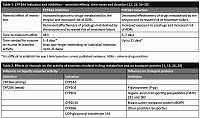 Managing nirmatrelvir/ritonavir (Paxlovid) interactions in general practice