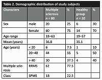 Immunopathological role of MiR-326, viral infection and IL-17 concentration in multiple sclerosis patients