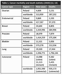 Is metformin a new weapon against cancer? – a literature review