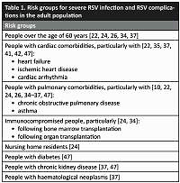 Polish expert group recommendations for RSV vaccination in adults