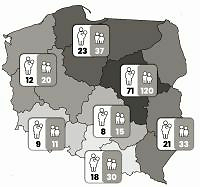 Exploring factors that influence vaccination uptake for Ukrainian child migrants and war refugees in Poland: preliminary results from the “Say YES to Vaccination” study