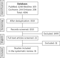 /f/fulltexts/PM/51407/MR-22-51407-g001_min.jpg